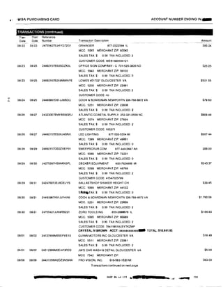 ,1,IISA PURCHASING CARD ACCOUNT NUMBER ENDING IN...
_TRANSACTIONS (continued)
Tran Post Reference
Date Date Number Transaction Description Amount
--···-··-•·--
08i22 08123 24755427B3HYQ72G1 GRAINGER 877-2022594 IL $95.24
MCC 5085 MERCHANT ZIP: 60045
SALES TAX:$ 0.00 TAX INCLUDED: 2
CUSTOMER CODE: WEB1489194121
08/23 08125 24492157BS0SDZK0L OFFICE SIGN COMPANY · C 701-526·3835 ND S25.25
MCC: 5943 MERCHANT ZIP: 58102
SALES TAX:$ 0 00 TAX INCLUDED:0
08/23 0Bi25 24692167B2X8MWNPE LOWES #01723' GLOUCESTER VA $501.55
MCC: 5200 MERCHANT ZIP: 23061
SALES TAX:$ 0.00 TAX INCLUDED: 2
CUSTOMER CODE: no
08/24 08/25 24493987D61JJ8BDQ COOK & BOARDMAN NEWPORTN 336•768·8872 VA $79.60N
MCC: 5251 MERCHANT ZIP: 23608
SALES TAX:$ 0.00 TAX INCLUDED: 2
08i26 08127 24323007EMYBSW3RJ ATLANTIC COASTAL SUPPLY 252·321·0556 NC $908.48
MCC: 5074 MERCHANT ZIP: 27834
SALES TAX$ 0 00 TAX INCLUDED: 2
CUSTOMER GODE: 165371
08/26 08/27 24492157ES0XJ4SNX LED LIGHTING 877·533·5554 Ml $307.44
MCC: 7399 MERCHANT ZIP: 49001
SALES TAX:$ 0.00 TAX INCLUDED 0
08128 08/29 24492157GS0ZXEP01 SWEEPSCRUB.COM 877-449-0447 AR $69,00
MCC: 5085 MERCHANT ZIP: 72231
SALES TAX:$ 0 00 TAX INCLUDED: 0
08/29 08/30 24275397HS65KN5PL DECKER EQUIPMENT 800·7624899 Ml $243.37
MCC: 5099 MERCHANT ZIP: 48768
SALES TAX $ 0.00 TAX INCLUDED: 2
CUSTOMER CODE: 41547025799
08129 08/31 24247607JEJ6DEJYS BALLASTSHOP SHAKER HEIGHT OH $39.45
MCC: 5065 MERCHANT ZIP: 44122
SAlliq,TAX $ 0 00 TAX INCLUDED: 0
08130 08/31 24493987K61JJPKR6 COOK & BOARDMAN NEWPORTN 336·768·8872 VA $1,760.08
MCC: 5251 MERCHANT ZIP: 23608
SALES TAX:$ 0.00 TAX INCLUDED: 2
08/30 08131 24755427JJN9RB221 ZORO TOOLS INC 855-2899676 IL $188.83
MCC: 5085 MERCHANT ZIP: 60089
SALES TAX:$ 0 00 TAX INCLUDED: 2
CUSTOMER CODE: 76411951BLEYTKZMP
CRYSTAL M BROWN ACCT: xxxxxxxxxxxx- TOTAL: $10,661.63
08/01 08/02 24137466M5SEFVE10 QUINN MOTORS INC GLOUCESTER VA $18.49
MCC: 5511 MERCHANT ZIP: 23061
SALES TAX:$ 0.00 TAX INCLUDED: 2
08/01 08102 24512396M0EHF3RD3 JW'S CAR WASH & DETAIL GLOUCESTER VA $5,00
MCC 7542 MERCHANT ZIP:
08/08 08/09 24431055W2DZ3NSVW PRO-VISION, INC. 616-583·1520 Ml S83.00
Transactions continued on next page
PAGE 114 of 113 •47!! ......""' ....... 230
 