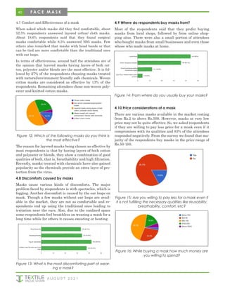 40
4.7 Comfort and Effectiveness of a mask
When asked which masks did they find comfortable, about
52.5% respondents answered layered cotton/ cloth masks.
About 18.6% respondents said that they found surgical
masks comfortable while 8.5% answered N95 masks. Few
others also remarked that masks with head bands or that
can be tied are more comfortable than the traditional ones
with ear loops.
In terms of effectiveness, around half the attendees are of
the opinion that layered masks having layers of both cot-
ton, polyester and/or blends are the most effective. It is fol-
lowed by 27% of the respondents choosing masks treated
with natural/environment friendly safe chemicals. Woven
cotton masks are considered as effective by 13% of the
respondents. Remaining attendees chose non-woven poly-
ester and knitted cotton masks.
Figure 12: Which of the following masks do you think is
the most effective?
The reason for layered masks being chosen as effective by
most respondents is that by having layers of both cotton
and polyester or blends, they show a combination of good
qualities of both, that is, breathability and high filtration.
Recently, masks treated with chemicals have also gained
popularity as the chemicals provide an extra layer of pro-
tection from the virus.
4.8 Discomforts caused by masks
Masks cause various kinds of discomforts. The major
problem faced by respondents is with spectacles, which is
fogging. Another discomfort is caused by the ear loops on
mask. Though a few masks without ear loops are avail-
able in the market, they are not as comfortable and re-
spondents end up using the traditional ones leading to
irritation near the ears. Also, due to the confined space
some respondents feel breathless on wearing a mask for a
long time while for others it causes sweating or heating.
Figure 13: What is the most discomforting part of wear-
ing a mask?
4.9 Where do respondents buy masks from?
Most of the respondents said that they prefer buying
masks from local shops, followed by from online shop-
ping sites. There were also a small portion of attendees
who bought masks from small businesses and even those
whose who made masks at home.
Figure 14: From where do you usually buy your masks?
4.10 Price considerations of a mask
There are various masks available in the market costing
from Rs.2 to above Rs.500. However, masks at very low
price may not be quite effective. So, we asked respondents
if they are willing to pay less price for a mask even if it
compromises with its qualities and 83% of the attendees
responded negatively. From the survey we found that ma-
jority of the respondents buy masks in the price range of
Rs.50-100.
Figure 15: Are you willing to pay less for a mask even if
it is not fulfilling the necessary qualities like reusability,
breathability, comfort, etc?
Figure 16: While buying a mask how much money are
you willing to spend?
A U G U S T 2 0 2 1
F A C E M A S K
 