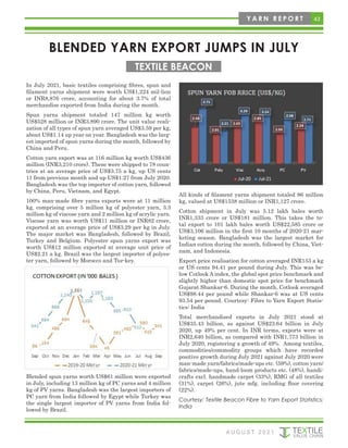 43
BLENDED YARN EXPORT JUMPS IN JULY
In July 2021, basic textiles comprising fibres, spun and
filament yarns shipment were worth US$1,224 mil-lion
or INR8,876 crore, accounting for about 3.7% of total
merchandise exported from India during the month.
Spun yarns shipment totaled 147 million kg worth
US$528 million or INR3,890 crore. The unit value reali-
zation of all types of spun yarn averaged US$3.59 per kg,
about US$1.14 up year on year. Bangladesh was the larg-
est imported of spun yarns during the month, followed by
China and Peru.
Cotton yarn export was at 116 million kg worth US$436
million (INR3,210 crore). These were shipped to 78 coun-
tries at an average price of US$3.75 a kg, up US cents
11 from previous month and up US$1.27 from July 2020.
Bangladesh was the top importer of cotton yarn, followed
by China, Peru, Vietnam, and Egypt.
100% man-made fibre yarns exports were at 11 million
kg, comprising over 5 million kg of polyester yarn, 3.3
million kg of viscose yarn and 2 million kg of acrylic yarn.
Viscose yarn was worth US$11 million or INR82 crore,
exported at an average price of US$3.29 per kg in July.
The major market was Bangladesh, followed by Brazil,
Turkey and Belgium. Polyester spun yarns export was
worth US$12 million exported at average unit price of
US$2.21 a kg. Brazil was the largest importer of polyes-
ter yarn, followed by Morocco and Tur-key.
Blended spun yarns worth US$61 million were exported
in July, including 13 million kg of PC yarns and 4 million
kg of PV yarns. Bangladesh was the largest importers of
PC yarn from India followed by Egypt while Turkey was
the single largest importer of PV yarns from India fol-
lowed by Brazil.
All kinds of filament yarns shipment totaled 86 million
kg, valued at US$1538 million or INR1,127 crore.
Cotton shipment in July was 5.12 lakh bales worth
INR1,333 crore or US$181 million. This takes the to-
tal export to 101 lakh bales worth US$22,585 crore or
US$3,106 million in the first 10 months of 2020-21 mar-
keting season. Bangladesh was the largest market for
Indian cotton during the month, followed by China, Viet-
nam, and Indonesia.
Export price realisation for cotton averaged INR153 a kg
or US cents 94.41 per pound during July. This was be-
low Cotlook A index, the global spot price benchmark and
slightly higher than domestic spot price for benchmark
Gujarat Shankar-6. During the month, Cotlook averaged
US$98.44 per pound while Shankar-6 was at US cents
93.54 per pound. Courtesy: Fibre to Yarn Export Statis-
tics: India
Total merchandised exports in July 2021 stood at
US$35.43 billion, as against US$23.64 billion in July
2020, up 49% per cent. In INR terms, exports were at
INR2,640 billion, as compared with INR1,773 billion in
July 2020, registering a growth of 49%. Among textiles,
commodities/commodity groups which have recorded
positive growth during July 2021 against July 2020 were
man-made yarn/fabrics/made-ups etc. (59%), cotton yarn/
fabrics/made-ups, hand-loom products etc. (48%), handi-
crafts excl. handmade carpet (33%), RMG of all textiles
(31%), carpet (26%), jute mfg. including floor covering
(22%).
Courtesy: Textile Beacon Fibre to Yarn Export Statistics:
India
TEXTILE BEACON
Y A R N R E P O R T
A U G U S T 2 0 2 1
 