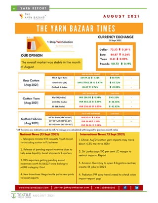 44 Y A R N R E P O R T
CURRENCY EXCHANGE
OUR OPINION
INR 57165.38 5.47%
60.45%
-
-
65.72%
45.08%
48.46%
45.33%
-
-
INR 296.08 0.94%
INR 50.41 0.42%
National News (13 Sept 2021) International News( 13 Sept 2021)
www.theyarnbazaar.com partner@theyarnbazaar.com +91 7208968393
INR 86.06 1.08%
INR 256.65 0.05% 42.62%
INR 66.46 1.36%
INR 403.23 0.09% -
-
-
-
-
-
A U G U S T 2 0 2 1
 