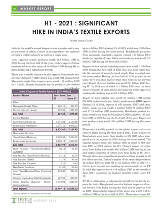 46 M A R K E T R E P O R T
H1 - 2021 : SIGNIFICANT
HIKE IN INDIA’S TEXTILE EXPORTS
Textile Value Chain
India is the world’s second largest cotton exporter and a ma-
jor producer of cotton. Cotton is an important raw material
in India’s textile industry as well as a staple crop.
India exported textile products worth 11.8 billion USD in
2020 during the first half of the year. India’s export of these
products hiked to the value of 18 billion USD during H1 in
2021 displaying a significant growth.
There was a visible increase in the exports of manmade sta-
ple fiber during H1- 2021 which was worth 304 million USD.
Manmade staple fiber exports were worth 182 million USD
in H1-2020. Exports manmade textile products also climbed
up to 4 billion USD during H1 of 2021 which was 2.9 billion
USD in 2020 during the same period. Readymade garments
from manmade material’s exports valued 1.6 billion USD
while the exports of yarn, fabric and made-up was worth 2.5
billion USD during the first half of 2021.
Exports of raw cotton including waste was worth 1.5 billion
USD during the first half of 2021 this was more than dou-
ble the amount of manufactured staple fiber exported over
the same period. During the first half of 2020, exports of the
same were less than half of what they were in the current
year. Export of cotton textiles was worth 9.1 billion USD dur-
ing H1 in 2021 out of which 5.1 billion USD was the total
value of exports of yarn, fabric and made up while exports of
readymade clothing was worth 4 billion USD.
Export of wool textiles was worth 55 million USD during
H1 2021 inclusive of yarn, fabric, made up and RMG export.
During H1 of 2021, exports of silk carpets, RMG and yarn,
fabric, made up was worth 4 million USD 85 million USD
and 27.78 million USD respectively. Handloom product ex-
ports swelled up from 91.83 million USD in 2020 to 135 mil-
lion USD in 2021 during the first half of the year. Exports of
jute products was worth 264 million USD during the same
period.
There was a visible growth in the global exports of cotton
yarn by India during the first half of 2021. These exports to
Bangladesh were more than double in H1 2021 when com-
pared with the exports in 2020 during the same period. The
exports jumped from 315 million USD in 2020 to 668 mil-
lion USD in 2021 during the H1. China’s import of cotton
yarn from India was worth 462 million USD making it the
2nd largest importer of cotton yarn from India in H1 2021.
Though there was a significant growth in these exports to all
the other nations, Turkey’s import of the same dropped from
36 million USD in 2020-H1 to 33 million USD in 2021-H1.
Cotton yarn exports are swelling up continuously in the FY
22 with the exports worth 448 million USD in the month of
June 2021, signaling the highest monthly export since FY
19.
FY 22 is witnessing a subsequent growth in the textile ex-
ports by India. Bangladesh was the highest importer of cot-
ton fabrics from India during the first half of 2020 as well
as 2021. Bangladesh’s import of the same was worth 148.51
million USD in the first half of 2021. There was a huge dif-
India’s Exports of Textile Products (USD Million)
Product Name Jan - June
20
Jan
-June 21
Fiber
Manmade Staple Fiber 182.10 304.39
Cotton raw incl. waste 687.50 1,587.99
Sub Total 869.60 1,892.38
Cotton Textiles
Yarn/Fabric/Made-up 3,081.94 5,100.29
Readymade Garments 3,057.47 4,001.11
Sub Total 6,139.41 9,101.40
Man-made Textiles
Yarn/Fabric/Made-up 1,702.86 2,558.53
Readymade garments 1,225.13 1,656.26
Sub Total 2,927.99 4,214.79
Wool Textiles (Yarn/Fabric/Made-
up/RMG)
50.12 55.88
Silk Textiles (Yarn/Fabric/Madeup) 21.12 27.78
Silk Textiles (RMG) 41.19 85.09
Silk Textiles (Carpet) 5.11 4.93
Handloom Products 91.83 135.64
Jute (Yarn/Hessian/Floor Covering/
Others)
133.96 264.00
Carpets (excluding Silk) Handmade 407.88 633.97
Other Textiles Material - Ready-
made garments
1,110.94 1,628.46
Total Exports 11,799.15 18,044.32
Unit: US$ Million
Source: Ministry of Commerce and Industry
A U G U S T 2 0 2 1
 