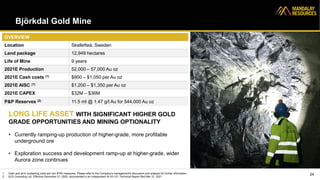 Björkdal Gold Mine
LONG LIFE ASSET WITH SIGNIFICANT HIGHER GOLD
GRADE OPPORTUNITIES AND MINING OPTIONALITY
• Currently ramping-up production of higher-grade, more profitable
underground ore
• Exploration success and development ramp-up at higher-grade, wider
Aurora zone continues
24
OVERVIEW
Location Skellefteå, Sweden
Land package 12,949 hectares
Life of Mine 9 years
2021E Production 52,000 – 57,000 Au oz
2021E Cash costs (1) $900 – $1,050 per Au oz
2021E AISC (1) $1,200 – $1,350 per Au oz
2021E CAPEX $32M – $36M
P&P Reserves (2) 11.5 mt @ 1.47 g/t Au for 544,000 Au oz
1. Cash and all-in sustaining costs are non-IFRS measures. Please refer to the Company's management's discussion and analysis for further information
2. SLR Consulting Ltd. Effective December 31, 2020, documented in an independent NI 43-101 Technical Report filed Mar 31, 2021
 