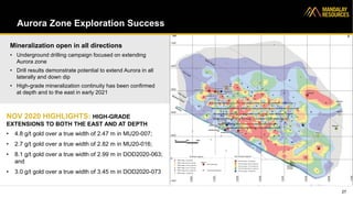 Aurora Zone Exploration Success
Mineralization open in all directions
• Underground drilling campaign focused on extending
Aurora zone
• Drill results demonstrate potential to extend Aurora in all
laterally and down dip
• High-grade mineralization continuity has been confirmed
at depth and to the east in early 2021
27
NOV 2020 HIGHLIGHTS: HIGH-GRADE
EXTENSIONS TO BOTH THE EAST AND AT DEPTH
• 4.8 g/t gold over a true width of 2.47 m in MU20-007;
• 2.7 g/t gold over a true width of 2.82 m in MU20-016;
• 8.1 g/t gold over a true width of 2.99 m in DOD2020-063;
and
• 3.0 g/t gold over a true width of 3.45 m in DOD2020-073
 