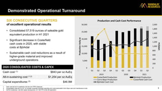 Demonstrated Operational Turnaround
5
0
200
400
600
800
1,000
1,200
1,400
1,600
1,800
2,000
0
5,000
10,000
15,000
20,000
25,000
30,000
Q1 Q2 Q3 Q4 Q1 Q2 Q3 Q4 Q1 Q2
2019 2020 2021
USD$/oz
Production
AuEq
oz
Production and Cash Cost Performance
Costerfield Production Björkdal Production
Cerro Bayo Production Costerfield Cash Cost
Björkdal Cash Cost
SIX CONSECUTIVE QUARTERS
of excellent operational results
• Consolidated 57,519 ounces of saleable gold
equivalent production in H1 2021
• Significant decrease in Costerfield
cash costs in 2020, with stable
costs at Björkdal
• Sustainable cash cost reductions as a result of
higher-grade material and improved
underground operations
2020 CONSOLIDATED COSTS & CAPEX
Cash cost (1) $843 per oz AuEq
All-in-sustaining cost (1,2) $1,254 per oz AuEq
Capital expenditures (3) $46.9M
1. Cash cost and all-in sustaining cost are non-IFRS measures.
2. Consolidated costs per Au Eq. oz includes corporate overhead spending and costs associated Cerro Bayo care and maintenance costs
3. CAPEX breakdown: $23.6M capital development, $17.0M PPE & $6.3M exploration
 