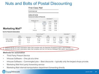 August 2021 USPS® Proposed Rate Increases - What You Need To Know