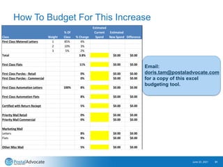 How To Budget For This Increase
June 23, 2021 31
Email:
doris.tam@postaladvocate.com
for a copy of this excel
budgeting to...