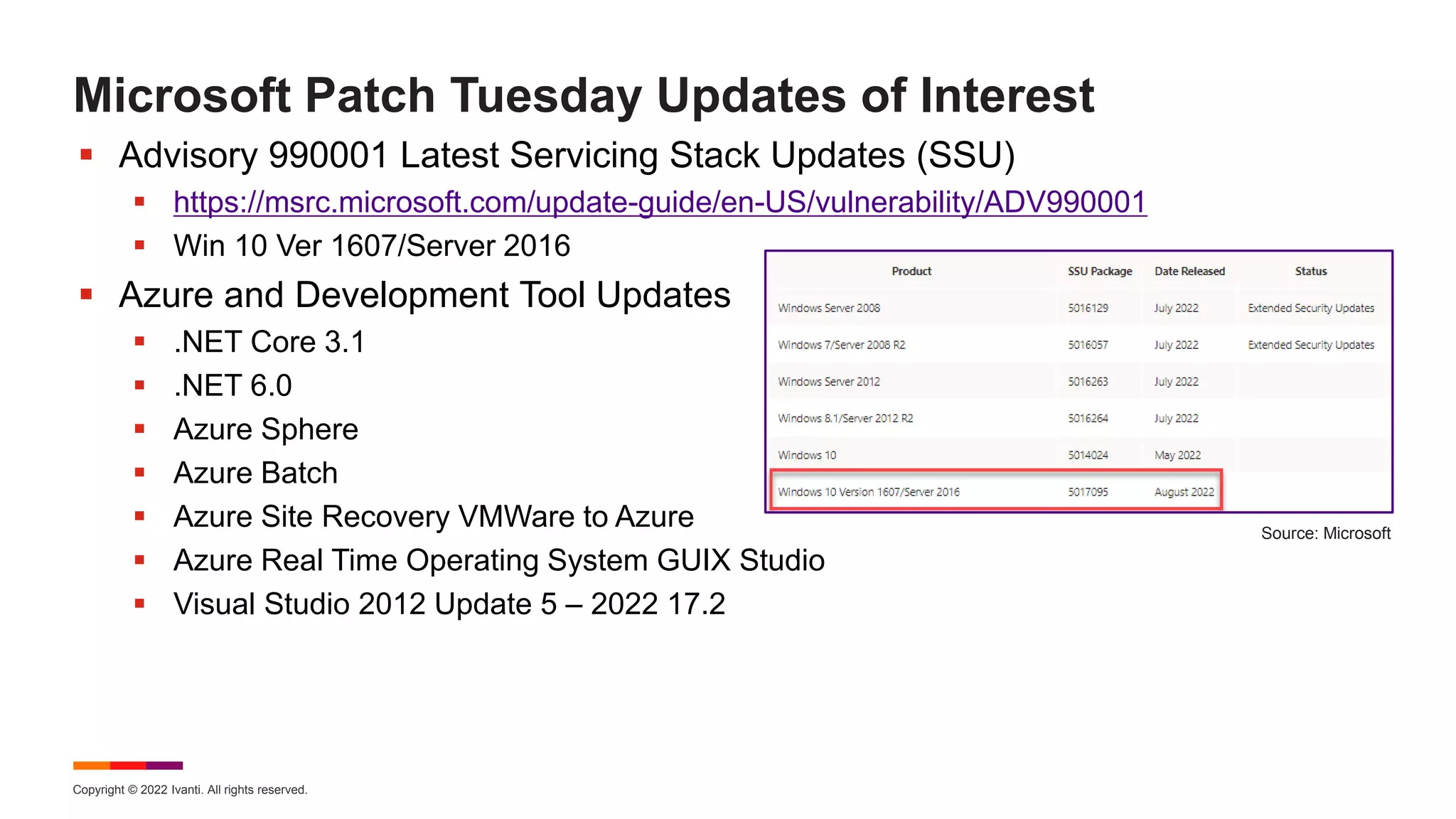 Copyright © 2022 Ivanti. All rights reserved.
Microsoft Patch Tuesday Updates of Interest
 Advisory 990001 Latest Servicing Stack Updates (SSU)
 https://msrc.microsoft.com/update-guide/en-US/vulnerability/ADV990001
 Win 10 Ver 1607/Server 2016
 Azure and Development Tool Updates
 .NET Core 3.1
 .NET 6.0
 Azure Sphere
 Azure Batch
 Azure Site Recovery VMWare to Azure
 Azure Real Time Operating System GUIX Studio
 Visual Studio 2012 Update 5 – 2022 17.2
Source: Microsoft
 