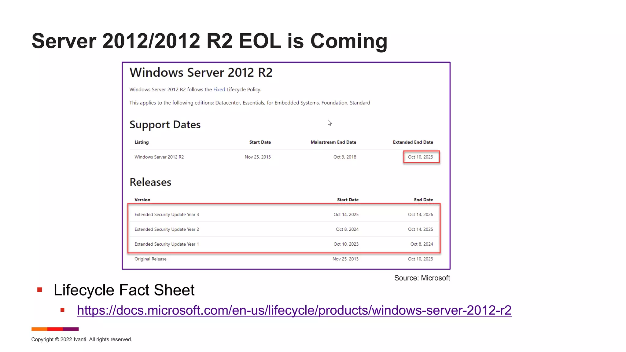 Copyright © 2022 Ivanti. All rights reserved.
Server 2012/2012 R2 EOL is Coming
 Lifecycle Fact Sheet
 https://docs.microsoft.com/en-us/lifecycle/products/windows-server-2012-r2
Source: Microsoft
 