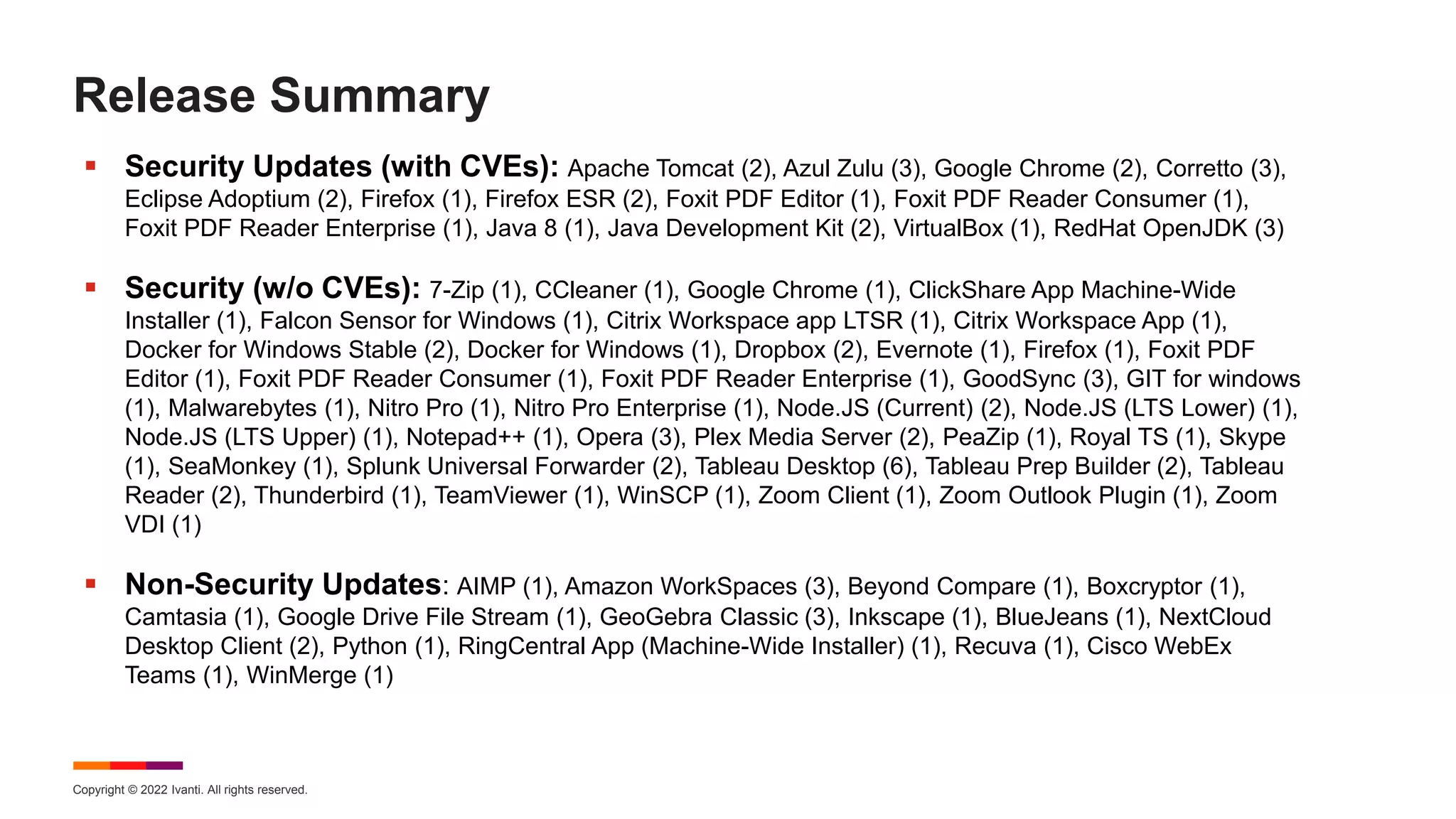 Copyright © 2022 Ivanti. All rights reserved.
Release Summary
 Security Updates (with CVEs): Apache Tomcat (2), Azul Zulu (3), Google Chrome (2), Corretto (3),
Eclipse Adoptium (2), Firefox (1), Firefox ESR (2), Foxit PDF Editor (1), Foxit PDF Reader Consumer (1),
Foxit PDF Reader Enterprise (1), Java 8 (1), Java Development Kit (2), VirtualBox (1), RedHat OpenJDK (3)
 Security (w/o CVEs): 7-Zip (1), CCleaner (1), Google Chrome (1), ClickShare App Machine-Wide
Installer (1), Falcon Sensor for Windows (1), Citrix Workspace app LTSR (1), Citrix Workspace App (1),
Docker for Windows Stable (2), Docker for Windows (1), Dropbox (2), Evernote (1), Firefox (1), Foxit PDF
Editor (1), Foxit PDF Reader Consumer (1), Foxit PDF Reader Enterprise (1), GoodSync (3), GIT for windows
(1), Malwarebytes (1), Nitro Pro (1), Nitro Pro Enterprise (1), Node.JS (Current) (2), Node.JS (LTS Lower) (1),
Node.JS (LTS Upper) (1), Notepad++ (1), Opera (3), Plex Media Server (2), PeaZip (1), Royal TS (1), Skype
(1), SeaMonkey (1), Splunk Universal Forwarder (2), Tableau Desktop (6), Tableau Prep Builder (2), Tableau
Reader (2), Thunderbird (1), TeamViewer (1), WinSCP (1), Zoom Client (1), Zoom Outlook Plugin (1), Zoom
VDI (1)
 Non-Security Updates: AIMP (1), Amazon WorkSpaces (3), Beyond Compare (1), Boxcryptor (1),
Camtasia (1), Google Drive File Stream (1), GeoGebra Classic (3), Inkscape (1), BlueJeans (1), NextCloud
Desktop Client (2), Python (1), RingCentral App (Machine-Wide Installer) (1), Recuva (1), Cisco WebEx
Teams (1), WinMerge (1)
 
