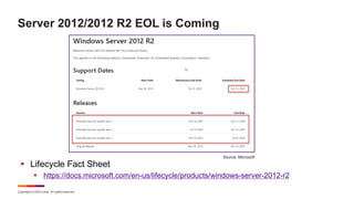 Copyright © 2022 Ivanti. All rights reserved.
Server 2012/2012 R2 EOL is Coming
 Lifecycle Fact Sheet
 https://docs.micr...