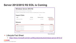 Copyright © 2023 Ivanti. All rights reserved.
Server 2012/2012 R2 EOL is Coming
§ Lifecycle Fact Sheet
§ https://docs.microsoft.com/en-us/lifecycle/products/windows-server-2012-r2
Source: Microsoft
 