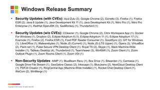 Copyright © 2023 Ivanti. All rights reserved.
Windows Release Summary
§ Security Updates (with CVEs): Azul Zulu (3), Google Chrome (2), Corretto (3), Firefox (1), Firefox
ESR (2), Java 8 Update (1), Java Development Kit 11 (1), Java Development Kit (1), Nitro Pro (1), Nitro Pro
Enterprise (1), RedHat OpenJDK (3), SeaMonkey (1), Thunderbird (1)
§ Security Updates (w/o CVEs): CCleaner (1), Google Chrome (2), Citrix Workspace App (1), Docker
For Windows (1), Dropbox (2), Eclipse Adoptium 8 (1), Eclipse Adoptium 11 (1), Eclipse Adoptium 17 (1),
Evernote (1), Firefox (2), Firefox ESR (1), Foxit PDF Reader Consumer (1), GoodSync (2), GIT for Windows
(1), LibreOffice (1), Malwarebytes (1), Node.JS (Current) (1), Node.JS (LTS Upper) (1), Opera (3), VirtualBox
(2), Paint.net (1), Pulse Secure VPN Desktop Client (1), Royal TS (2), Skype (1), Slack Machine-Wide
Installer (1), Tableau Desktop (4), Thunderbird (1), TeamViewer (3), WinRAR (1), Zoom Client (1), Zoom
Outlook Plugin (1), Zoom Rooms Client (1), Zoom VDI (1)
§ Non-Security Updates: AIMP (1), BlueBeam Revu (1), Box Drive (1), Bitwarden (1), Camtasia (1),
Google Drive File Stream (1), GeoGebra Classic (2), Inkscape (1), BlueJeans (2), NextCloud Desktop Client
(1), PDF24 Creator (1), RingCentral App (Machine-Wide Installer) (1), Rocket.Chat Desktop Client (1),
WeCom (2), WinMerge (1)
 