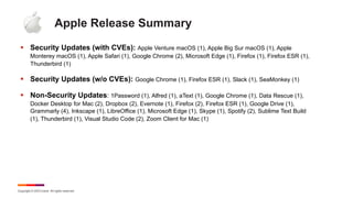 Copyright © 2023 Ivanti. All rights reserved.
Apple Release Summary
§ Security Updates (with CVEs): Apple Venture macOS (1), Apple Big Sur macOS (1), Apple
Monterey macOS (1), Apple Safari (1), Google Chrome (2), Microsoft Edge (1), Firefox (1), Firefox ESR (1),
Thunderbird (1)
§ Security Updates (w/o CVEs): Google Chrome (1), Firefox ESR (1), Slack (1), SeaMonkey (1)
§ Non-Security Updates: 1Password (1), Alfred (1), aText (1), Google Chrome (1), Data Rescue (1),
Docker Desktop for Mac (2), Dropbox (2), Evernote (1), Firefox (2), Firefox ESR (1), Google Drive (1),
Grammarly (4), Inkscape (1), LibreOffice (1), Microsoft Edge (1), Skype (1), Spotify (2), Sublime Text Build
(1), Thunderbird (1), Visual Studio Code (2), Zoom Client for Mac (1)
 
