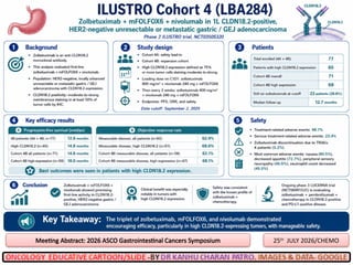 25th
JULY 2026/CHEMO
Meeting Abstract: 2026 ASCO Gastrointestinal Cancers Symposium
 