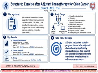 31st
JULY 2026/COLON
KERRY S. COURNEYA/NEJM/2025
 