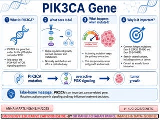 1st
AUG 2026/GENETIC
ANNA MARTLING/NEJM/2025
 