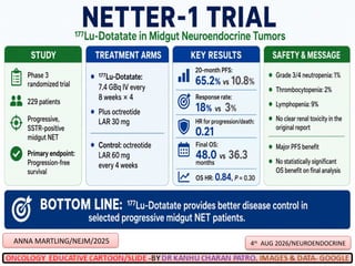 ANNA MARTLING/NEJM/2025 4th
AUG 2026/NEUROENDOCRINE
 