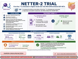 SIMRON SINGH/NEJM/2024 5th
AUG 2026/NEUROENDOCRINE
 
