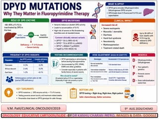 V.M. Patil/CLINICAL ONCOLOGY/2019 9th
AUG 2026/CHEMO
 