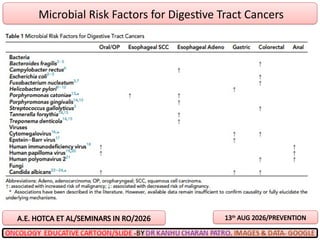 Microbial Risk Factors for Digestive Tract Cancers
A.E. HOTCA ET AL/SEMINARS IN RO/2026 13th
AUG 2026/PREVENTION
 