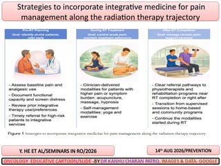 Strategies to incorporate integrative medicine for pain
management along the radiation therapy trajectory
Y. HE ET AL/SEMINARS IN RO/2026 14th
AUG 2026/PREVENTION
 