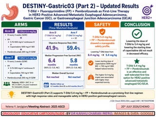 20th
JULY 2026/CHEMO
Yelena Y. Janjigian/Meeting Abstract: 2025 ASCO
 