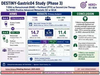 21st
JULY 2026/CHEMO
Kohei Shitara/Meeting Abstract: 2025 ASCO
 