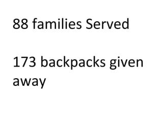88 families Served

173 backpacks given
away
 