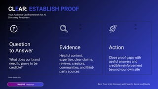 Webinar Earn Trust in AI Discovery with Search, Social, and Media
Source: Gartner, 2026
Your Audience-Led Framework for AI
Discovery Readiness
CLEAR: ESTABLISH PROOF
Question
to Answer
What does our brand
need to prove to be
credible?
Evidence
Helpful content,
expertise, clear claims,
reviews, creators,
communities, and third-
party sources
Action
Close proof gaps with
useful answers and
credible reinforcement
beyond your own site
70
70 70 70
70 70 70
 