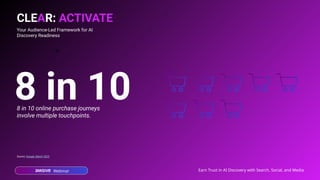 Webinar Earn Trust in AI Discovery with Search, Social, and Media
70
Source: Google, March 2025
8 in 10 online purchase journeys
involve multiple touchpoints.
Your Audience-Led Framework for AI
Discovery Readiness
CLEAR: ACTIVATE
8 in 10
 