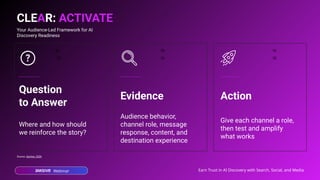 Webinar Earn Trust in AI Discovery with Search, Social, and Media
70
Source: Gartner, 2026
Your Audience-Led Framework for AI
Discovery Readiness
CLEAR: ACTIVATE
70
70
70
Question
to Answer
Where and how should
we reinforce the story?
70
Evidence
Audience behavior,
channel role, message
response, content, and
destination experience
70
Action
Give each channel a role,
then test and amplify
what works
70 70 70
 