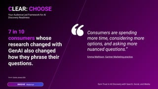 Webinar Earn Trust in AI Discovery with Search, Social, and Media
70
Your Audience-Led Framework for AI
Discovery Readiness
CLEAR: CHOOSE
7 in 10
consumers whose
research changed with
GenAI also changed
how they phrase their
questions.
Source: Gartner, January 2026
Consumers are spending
more time, considering more
options, and asking more
nuanced questions.”
Emma Mathison, Gartner Marketing practice.
 
