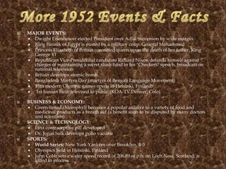    MAJOR EVENTS:
     Dwight Eisenhower elected President over Adlai Stevenson by wide margin.
     King Farouk of Egypt is ousted by a military coup. General Mohammed
     Princess Elizabeth of Britain coroneted queen upon the death of her father, King
      George VI
     Republican Vice-Presidential candidate Richard Nixon defends himself against
      charges of maintaining a secret slush fund in his "Checkers" speech, broadcast on
      national television
     Britain develops atomic bomb.
     Bangladesh Martyrs Day (martyrs of Bengali Language Movement)
     15th modern Olympic games opens in Helsinki, Finland
      1st human birth televised to public (KOA-TV Denver, Colo)

   BUSINESS & ECONOMY:
     Green-tinted chlorophyll becomes a popular aulitive to a variety of food and
       medicinal products as a breath aid (a benefit soon to be disputed by many doctors
       and scientists)
   SCIENCE & TECHNOLOGY:
     First contraceptive pill developed
     Dr. Jonas Salk develops polio vaccine
   SPORTS:
     World Series: New York Yankees over Brooklyn, 4-3
     Olympics held in Helsinki, Finland
     John Cobb sets a water speed record of 206.89 m.p.h. on Loch Ness, Scotland; is
       killed in process
 