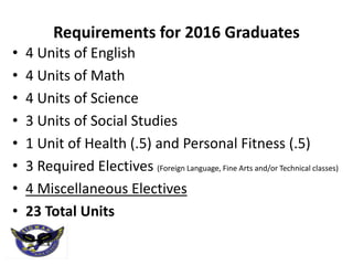 Requirements for 2016 Graduates
•   4 Units of English
•   4 Units of Math
•   4 Units of Science
•   3 Units of Social Studies
•   1 Unit of Health (.5) and Personal Fitness (.5)
•   3 Required Electives (Foreign Language, Fine Arts and/or Technical classes)
•   4 Miscellaneous Electives
•   23 Total Units
 