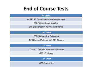 End of Course Tests
               9th Grade
 CCGPS 9th Grade Literature/Composition
       CCGPS Coordinate Algebra
  GPS Biology (or) GPS Physical Science

               10th Grade
       CCGPS Analytical Geometry
  GPS Physical Science (or) GPS Biology

               11th Grade
  CCGPS 11th Grade American Literature
             GPS US History

               12th Grade
             GPS Economics
 