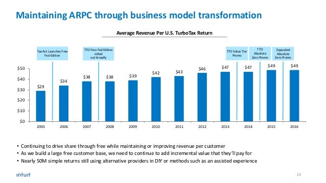 August 30 2017 ir marketing final