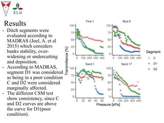 Results
- Ditch segments were
evaluated according to
MADRAS (Joel, A. et al
2015) which considers
banks stability, over-
widening or undercutting
and deposition.
- According to MADRAS,
segment D1 was considered
as being in a poor condition
C and D2 were considered
marginally affected.
- The different CSM test
show consistency, since C
and D2 curves are above
the curve for D1(poor
condition).
 