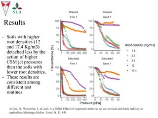 Results
- Soils with higher
root densities (12
and 17.4 Kg/m3)
detached less by the
action of higher
CSM jet pressures
than the soils with
lower root densities.
- These results are
consistent among
different test
routines.
Aviles, D., Wesström, I., & Joel, A. (2020). Effect of vegetation removal on soil erosion and bank stability in
agricultural drainage ditches. Land, 9(11), 441.
 