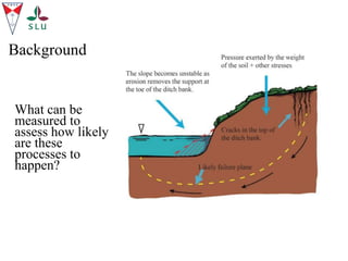 What can be
measured to
assess how likely
are these
processes to
happen?
Background
 