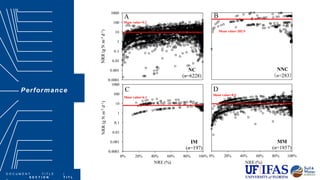 D O C U M E N T T I T L E |
S E C T I O N T I T L
Performance
Covered in this section:
Section Item | Section Item | Section
Item Section Item | Section
Item
 