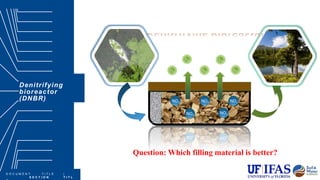 NO3
N2
N2
N2 N2
N2
NO3
NO3
NO3
NO3
D O C U M E N T T I T L E |
S E C T I O N T I T L
Denitrifying
bioreactor
(DNBR)
Question: Which filling material is better?
 