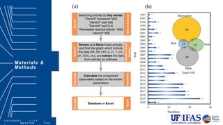 D O C U M E N T T I T L E |
S E C T I O N T I T L
Materials &
Methods
Covered in this section:
Section Item | Section Item | Section
Item Section Item | Section
Item
 