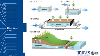 D O C U M E N T T I T L E |
S E C T I O N T I T L
Bioreactor
types
Covered in this section:
Section Item | Section Item | Section
Item Section Item | Section
Item
 