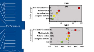D O C U M E N T T I T L E |
S E C T I O N T I T L
Performance
Covered in this section:
Section Item | Section Item | Section
Item Section Item | Section
Item
 