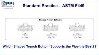 ©2015 Plastics Pipe Institute
Standard Practice – ASTM F449
Which Shaped Trench Bottom Supports the Pipe the Best??
 