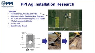©2015 Plastics Pipe Institute
PPI Ag Installation Research
Test Site
• 16432 CR 109, Arcadia, OH 4480
• 400’ Long; Outlet Daylights Near Roadway
• 30” HDPE Dual-Wall Pipe per ASTM F2648
• 2 Fully Instrumented Sticks
• ~4’ of Cover
• Semi Circular Trench
 