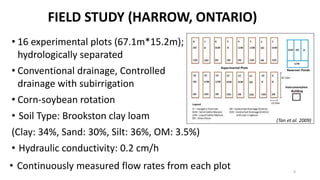 FIELD STUDY (HARROW, ONTARIO)
• 16 experimental plots (67.1m*15.2m);
hydrologically separated
• Conventional drainage, Controlled
drainage with subirrigation
• Corn-soybean rotation
• Soil Type: Brookston clay loam
(Clay: 34%, Sand: 30%, Silt: 36%, OM: 3.5%)
• Hydraulic conductivity: 0.2 cm/h
(Tan et al. 2009)
4
• Continuously measured flow rates from each plot
 
