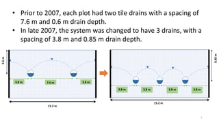 • Prior to 2007, each plot had two tile drains with a spacing of
7.6 m and 0.6 m drain depth.
• In late 2007, the system was changed to have 3 drains, with a
spacing of 3.8 m and 0.85 m drain depth.
7.6 m 3.8 m
3.8 m
15.2 m
0.6
m
5
3.8 m 3.8 m
3.8 m
3.8 m
15.2 m
0.85
m
 