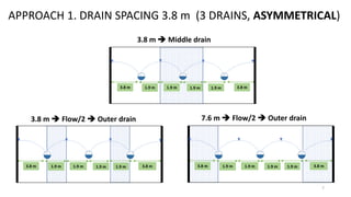3.8 m  Middle drain
7.6 m  Flow/2  Outer drain
3.8 m  Flow/2  Outer drain
APPROACH 1. DRAIN SPACING 3.8 m (3 DRAINS, ASYMMETRICAL)
7
1.9 m 1.9 m
1.9 m 1.9 m
3.8 m 3.8 m
1.9 m 1.9 m
1.9 m 1.9 m
3.8 m 3.8 m 1.9 m 1.9 m
1.9 m 1.9 m
3.8 m 3.8 m
 