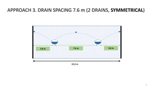 APPROACH 3. DRAIN SPACING 7.6 m (2 DRAINS, SYMMETRICAL)
7.6 m 3.8 m
3.8 m
15.2 m
9
 